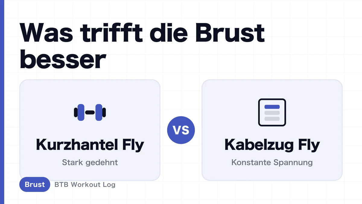 Kurzhantel-Flys vs. Kabel-Flys | Was ist besser für den Muskelaufbau der Brust?