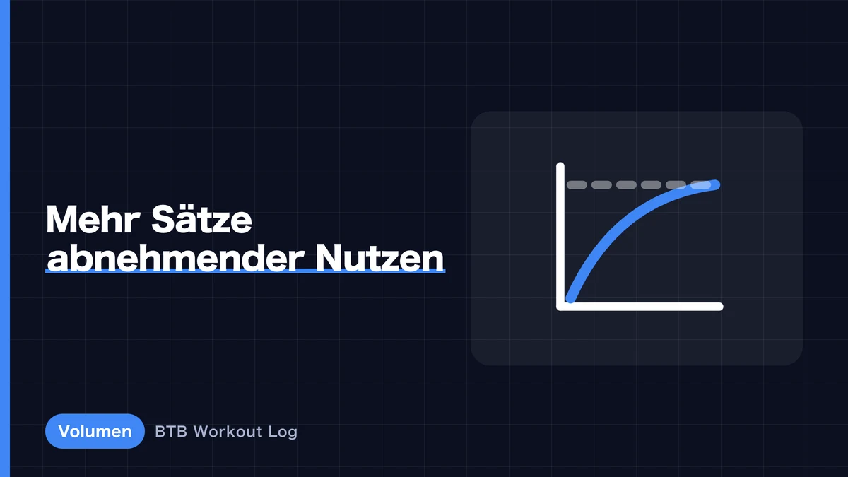 Satzvolumen und Muskelaufbau – wie viel ist optimal?