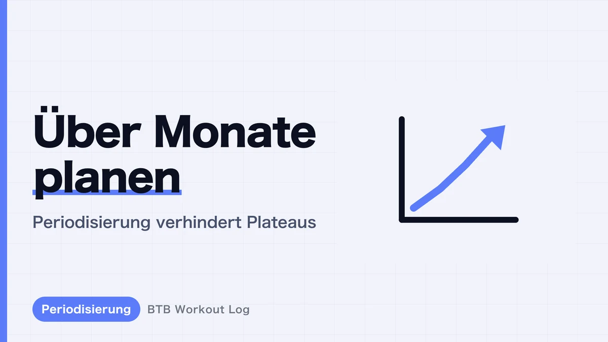 Muskelaufbau-Programm langfristig planen | 8–12 Wochen Periodisierung mit konkretem Beispiel
