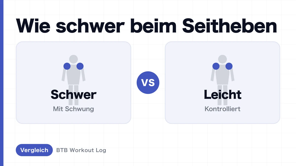 Seitenheben: Schwere vs. leichte Gewichte für Schultermitte?