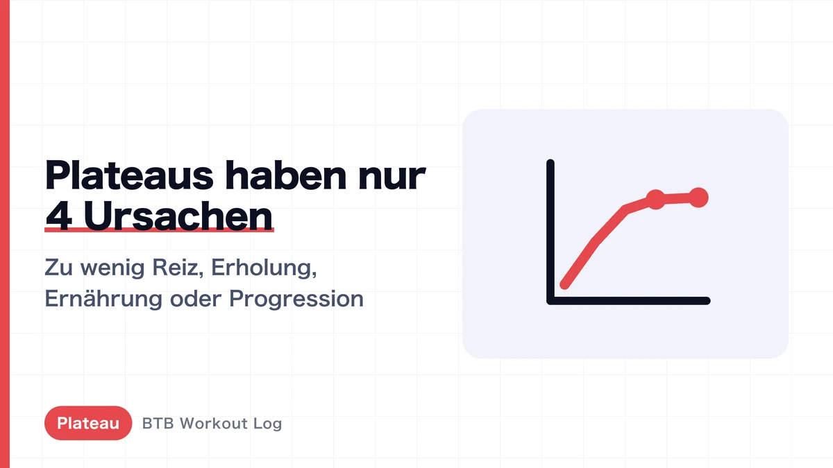7 Wege, ein Trainings-Plateau zu durchbrechen | Ursache diagnozieren, dann handeln