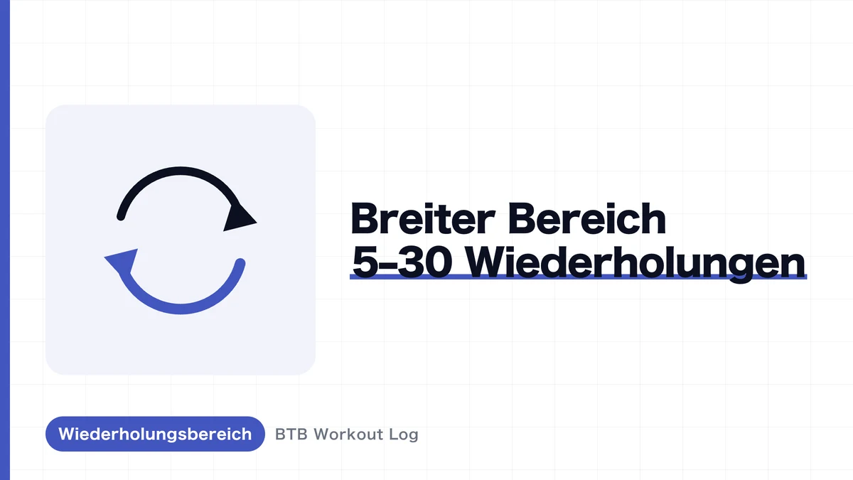 Der beste Wiederholungsbereich für Muskelaufbau | Warum die "8–12"-Regel nicht die ganze Geschichte ist