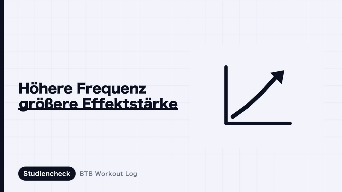 Vergleich der Trainingshäufigkeit bei Verwendung der gleichen Gesamtanzahl an Platten einmal pro Woche und zweimal pro Woche