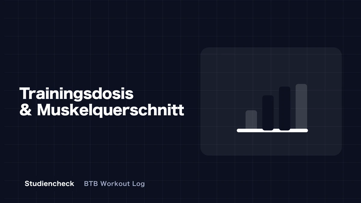 Konzeptbild, bei dem drei Trainingselemente, die Häufigkeit, Intensität und Volumen zeigen, in der Mitte zusammengeführt werden