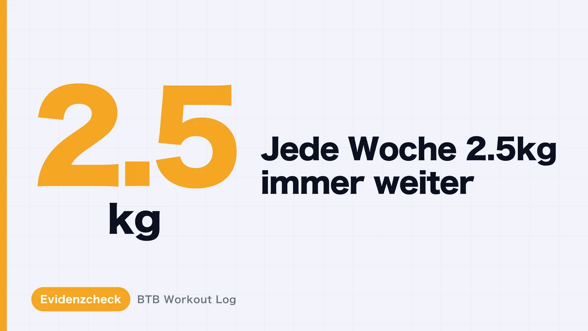Muskelaufbau durch wöchentliche 2,5-kg-Steigerungen – funktioniert das dauerhaft?