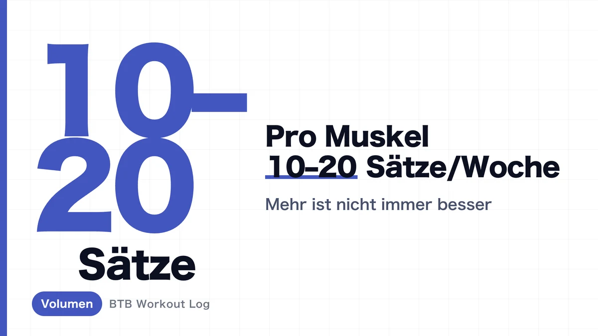 Wie viele Sätze pro Woche zum Muskelaufbau | 10-20 Sätze pro Muskel nach Körperteilen