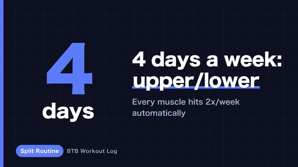 The Definitive 4-Day Workout Split | A Full Week of Upper/Lower Training That Builds Muscle