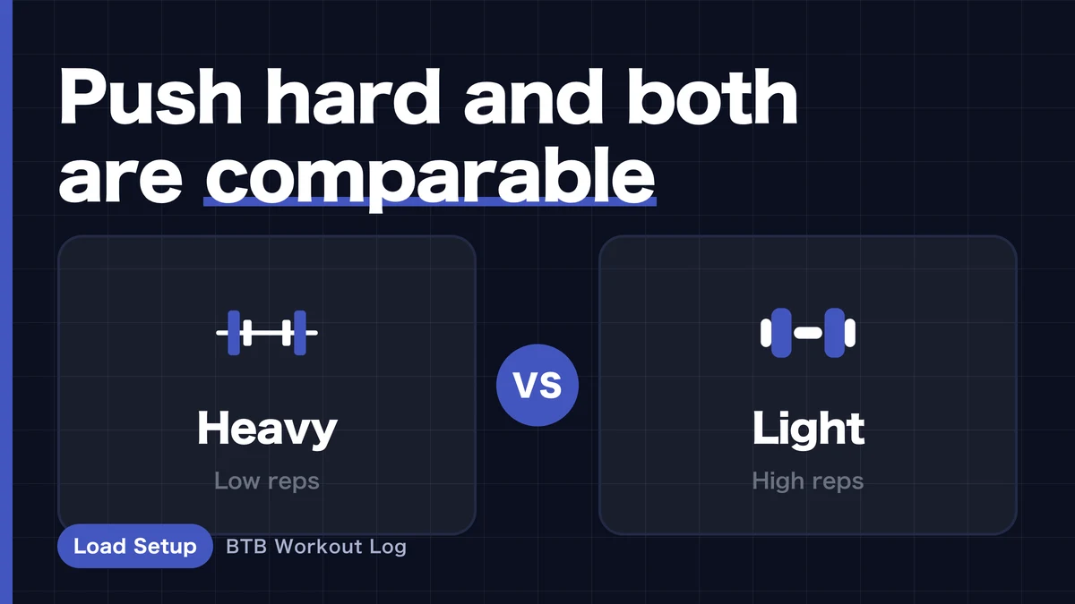 Heavy vs. Light Weight for Muscle Growth | What the Meta-Analyses Actually Say