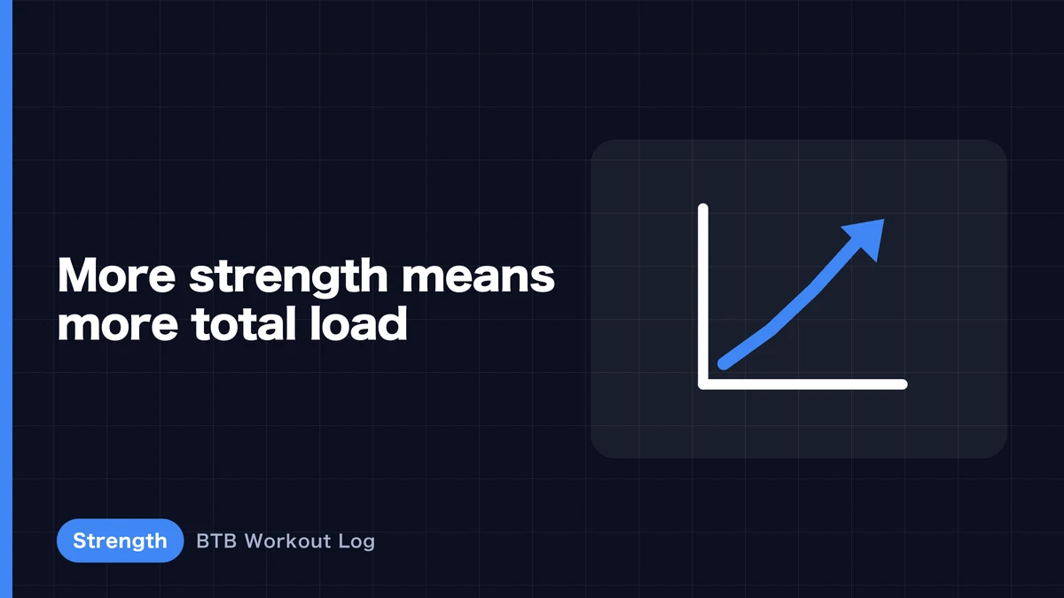 Does Getting Stronger Make Hypertrophy Easier? Load, Reps and Muscle Mass