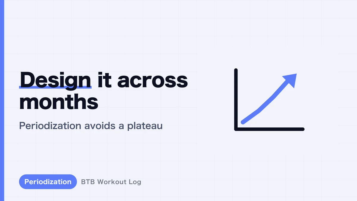 How to Build a Muscle Growth Program | 8-12 Week Periodization With a Worked Example