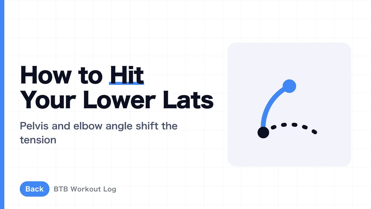 Lower Lat Training: Form and Exercises to Build Width Down Your Back
