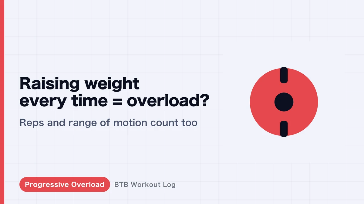 "Add Weight Every Session" Isn't the Same as Progressive Overload