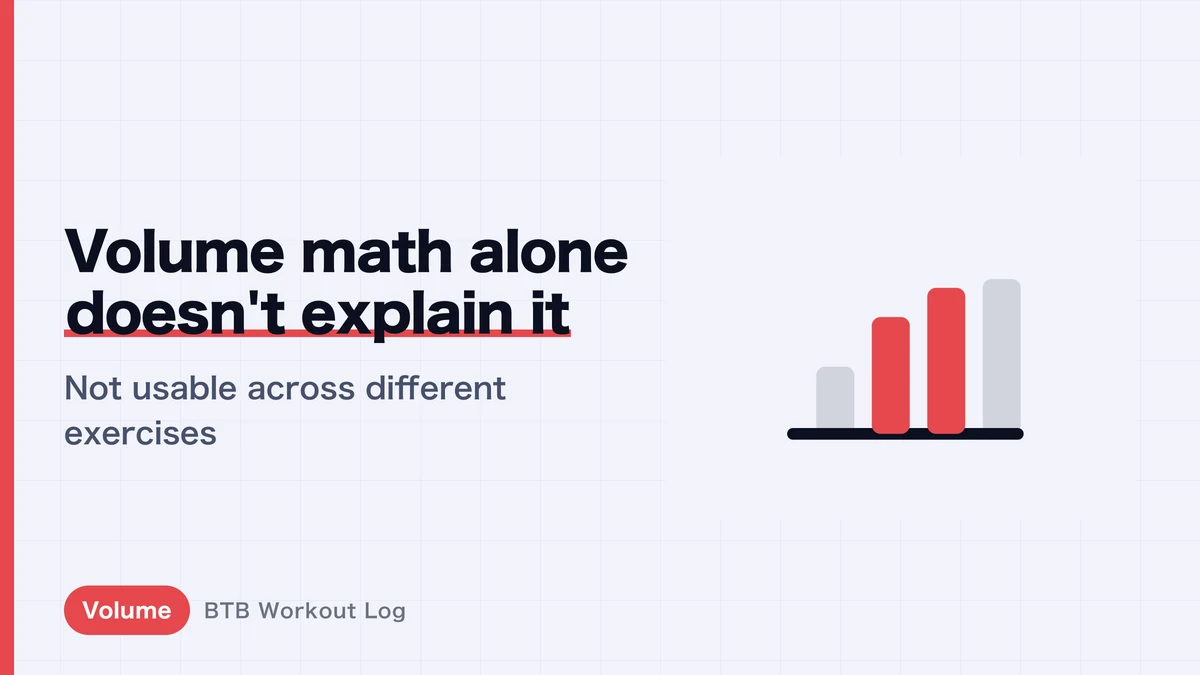 "Volume Load = Weight × Reps × Sets" Alone Can't Explain Hypertrophy