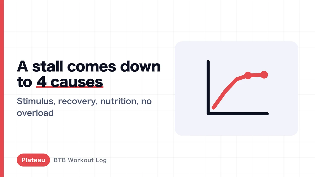 7 Ways to Break Through a Training Plateau | Diagnose the Cause, Then Act
