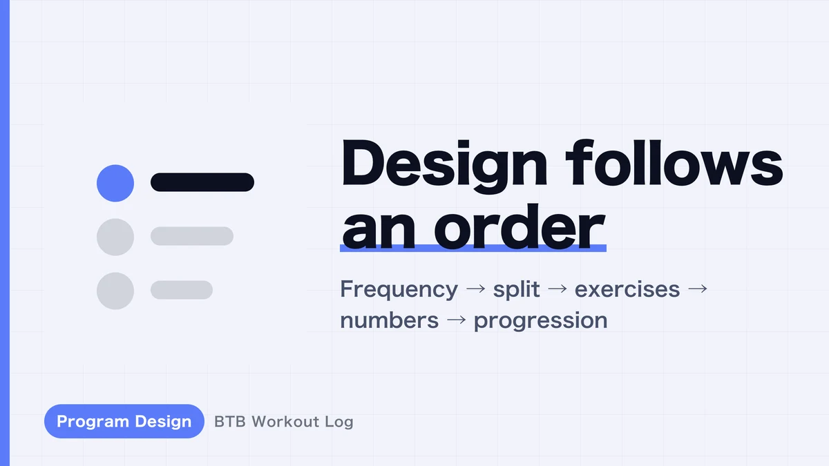 How to Build a Workout Program in 5 Steps | Design Your Own Plan, Even as a Beginner