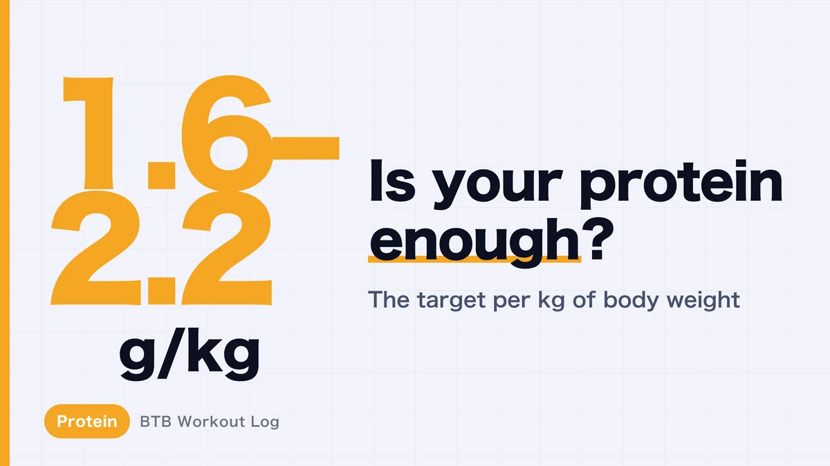 Protein for Muscle Growth: 1.6-2.2 g per kg | Quick-Reference Table and Practical Tips