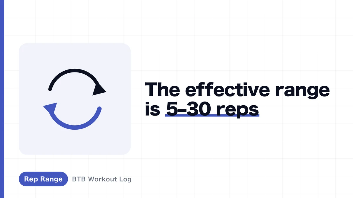 The Best Rep Range to Build Muscle | Why the "8-12" Rule Isn't the Whole Story