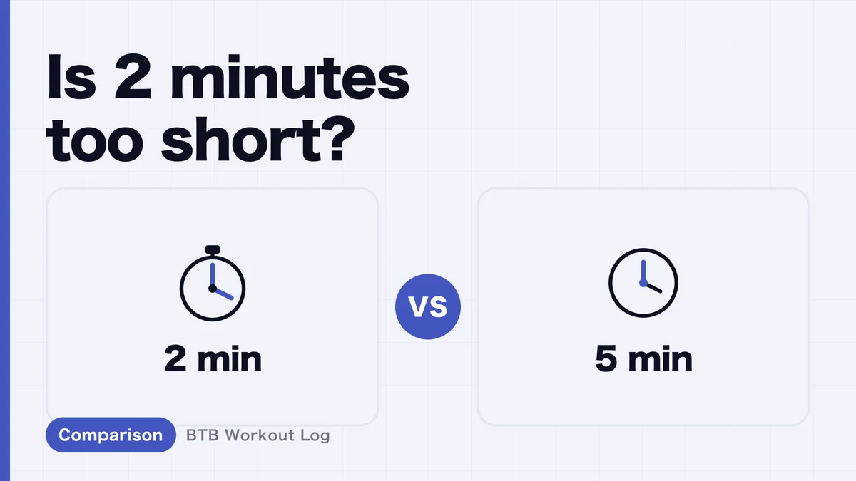2-Minute Rest vs. 5-Minute Rest: Which Favors Hypertrophy?