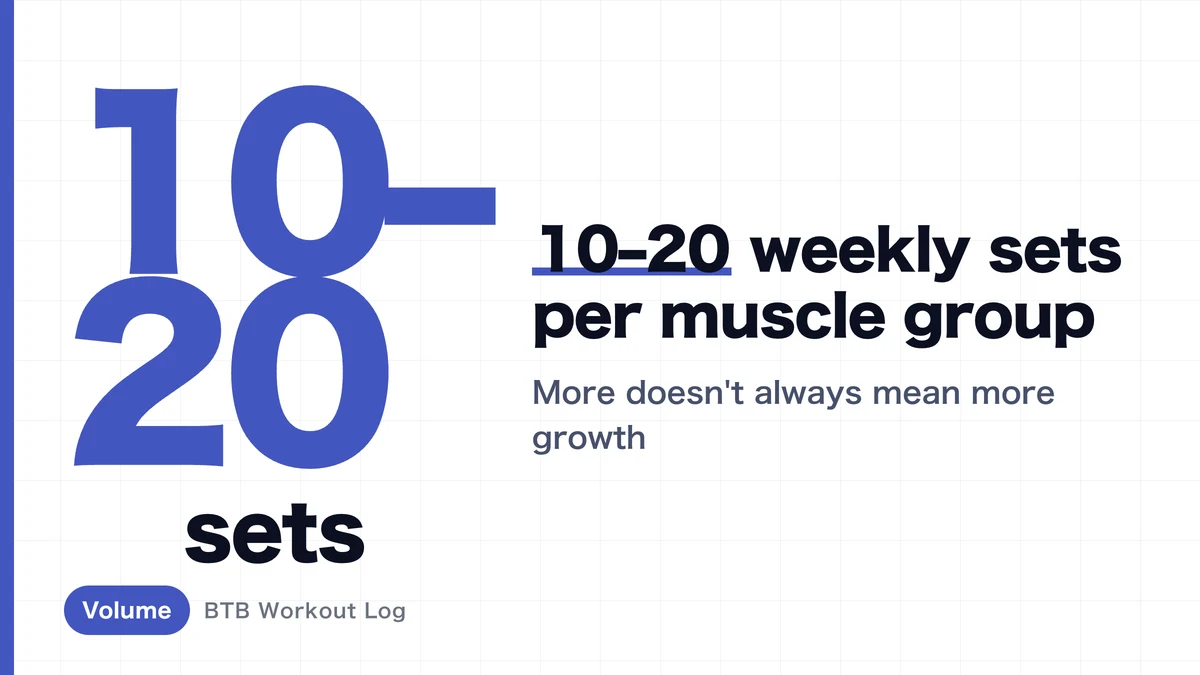 How Many Sets Per Week to Build Muscle | 10-20 Sets Per Muscle, by Body Part