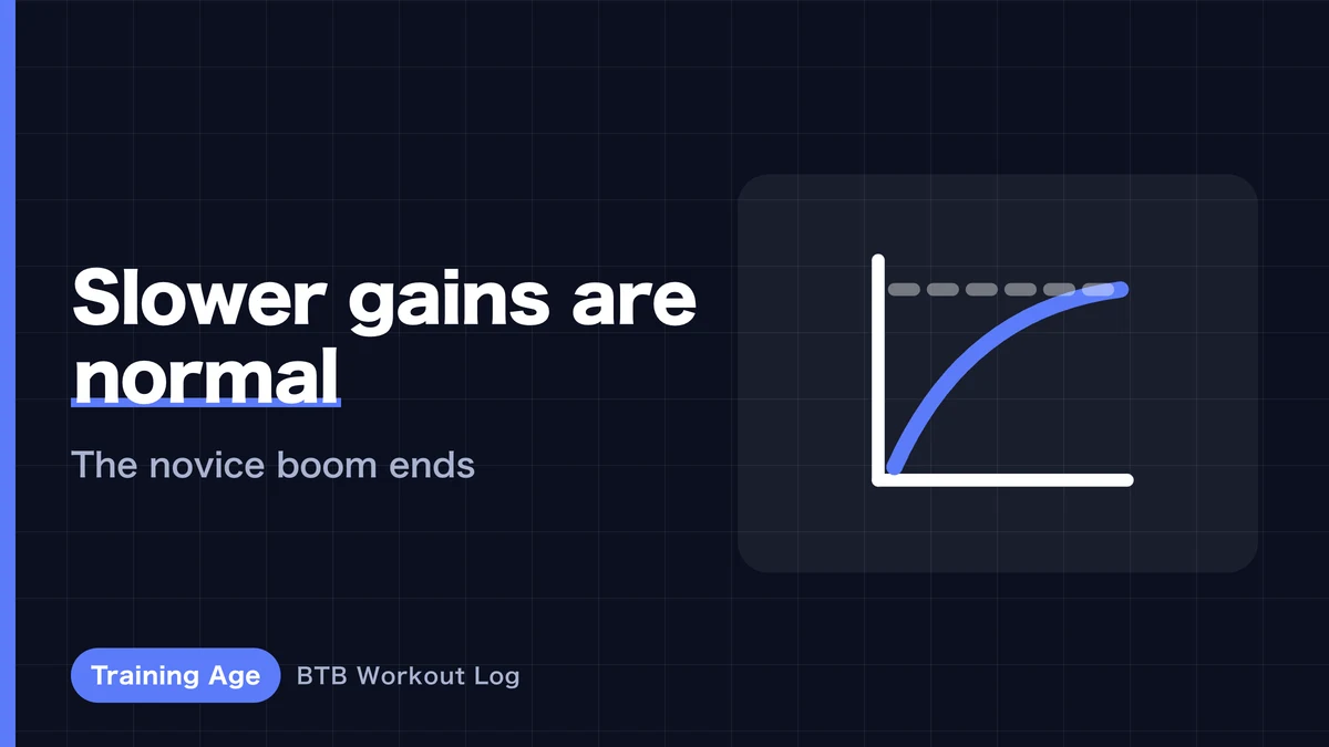 Why Does Muscle Get Harder to Build the Longer You've Trained?