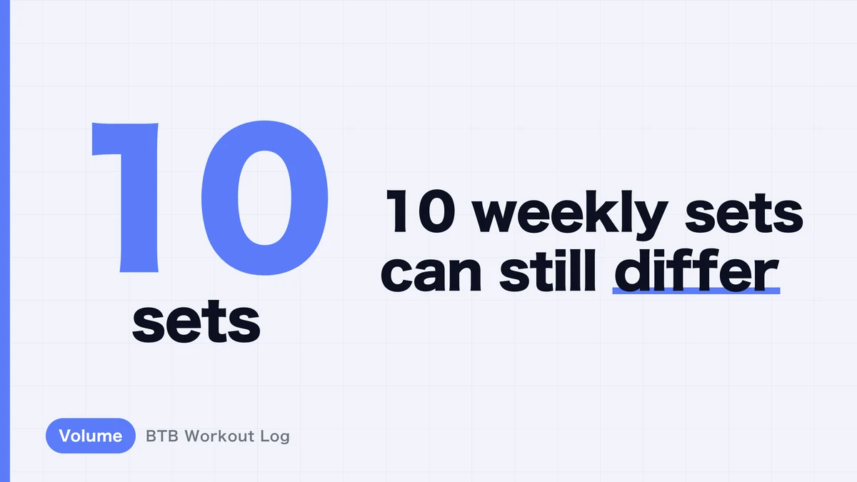 Why the Same 10 Weekly Sets Can Produce Different Hypertrophy Results