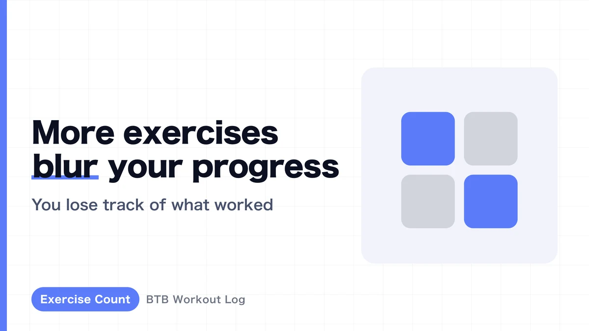 Why Adding More Exercises Makes Your Progress Harder to Read