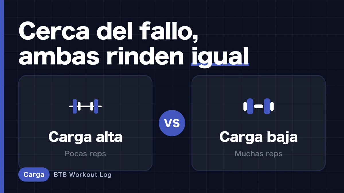 Peso pesado vs. ligero para ganar músculo | Lo que los metaanálisis realmente dicen