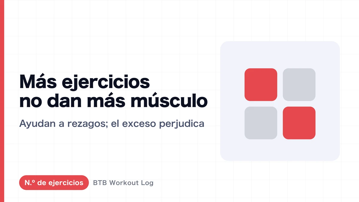 Aumentar ejercicios no siempre genera más crecimiento muscular