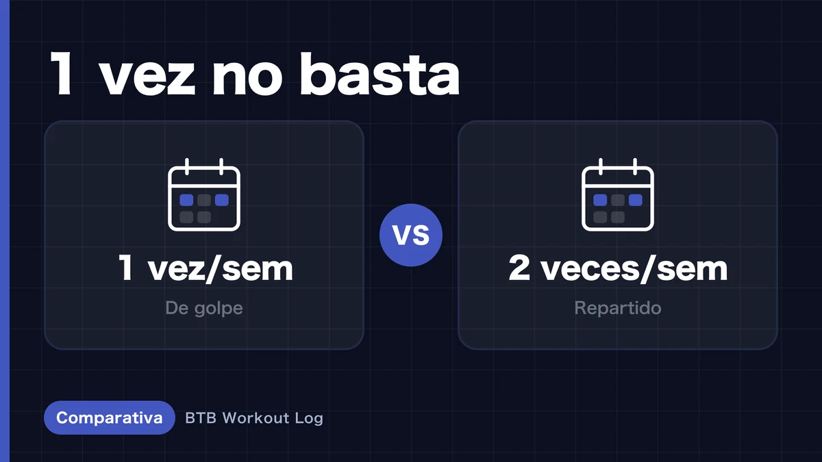 Una vez vs dos veces por semana: ¿cuál es la mejor frecuencia de entrenamiento para la hipertrofia muscular?