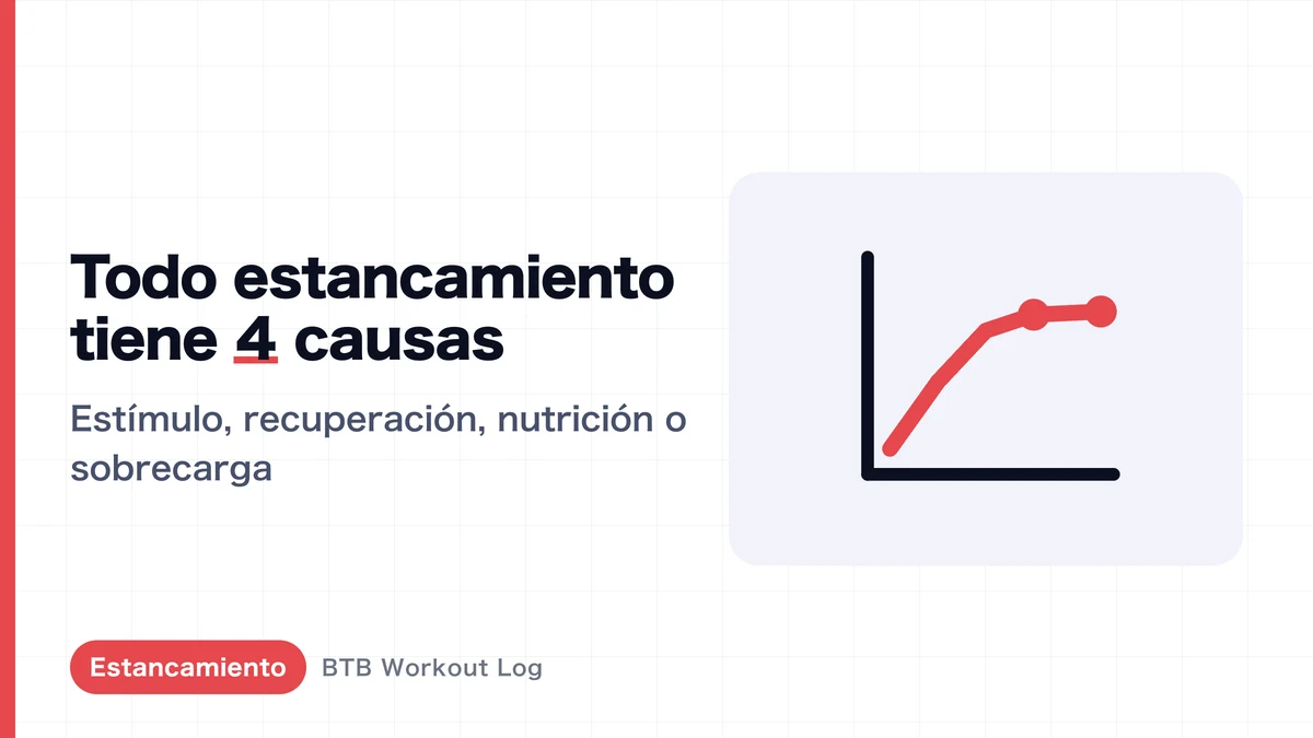 7 maneras de romper el estancamiento en el entrenamiento | Diagnostica la causa y actúa