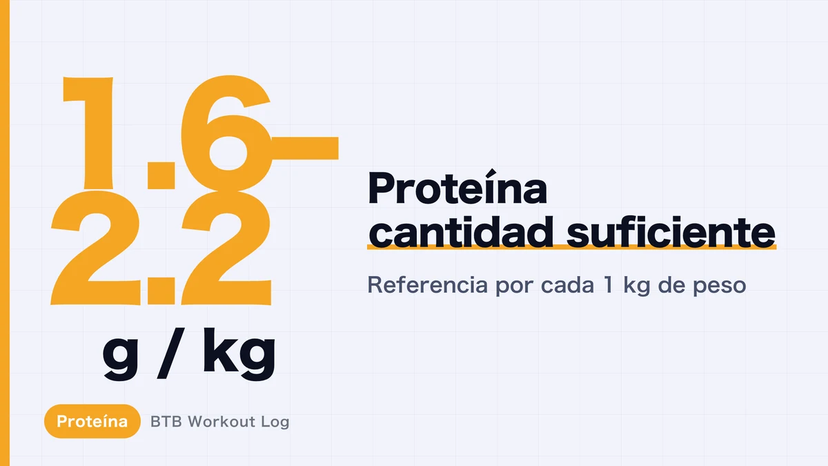 Proteína para ganar músculo: 1,6–2,2 g por kg | Tabla de referencia rápida y consejos prácticos