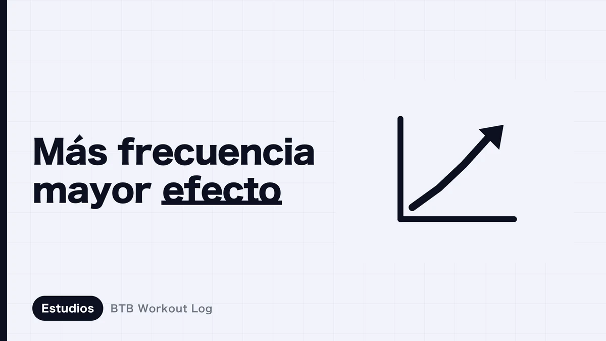 Comparación de la frecuencia de entrenamiento usando la misma cantidad total de platos una vez por semana y dos veces por semana