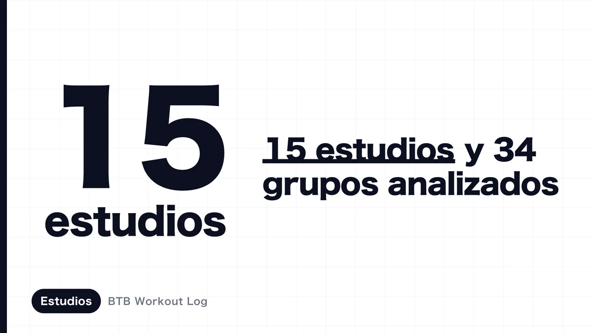 Una imagen que muestra una dosis-respuesta en la que la hipertrofia muscular se ralentiza a medida que aumenta el número de series semanales