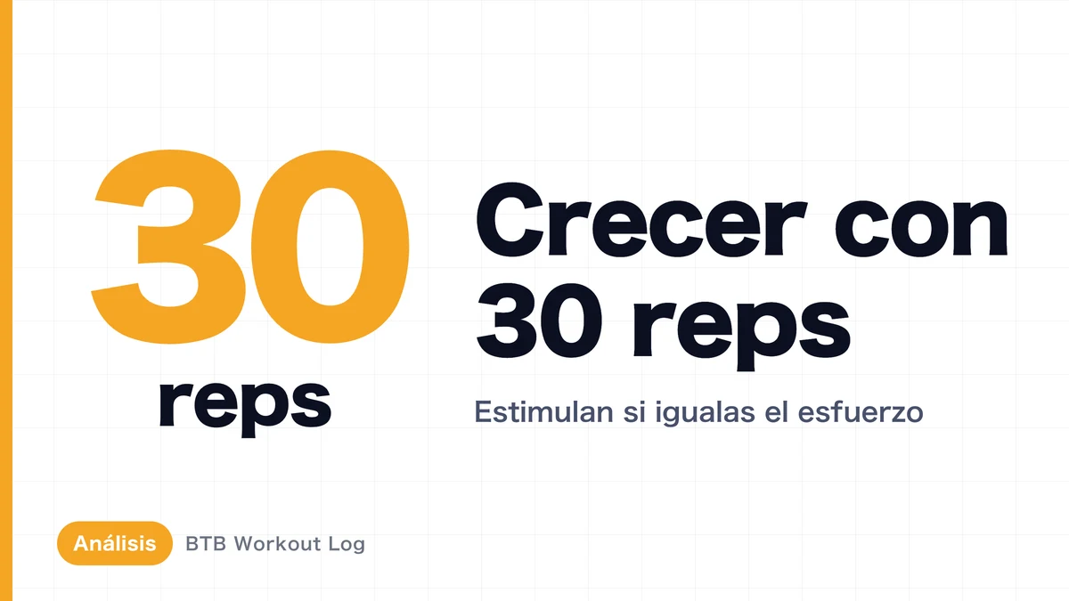 ¿Genera hipertrofia muscular una carga ligera que permite 30 repeticiones?