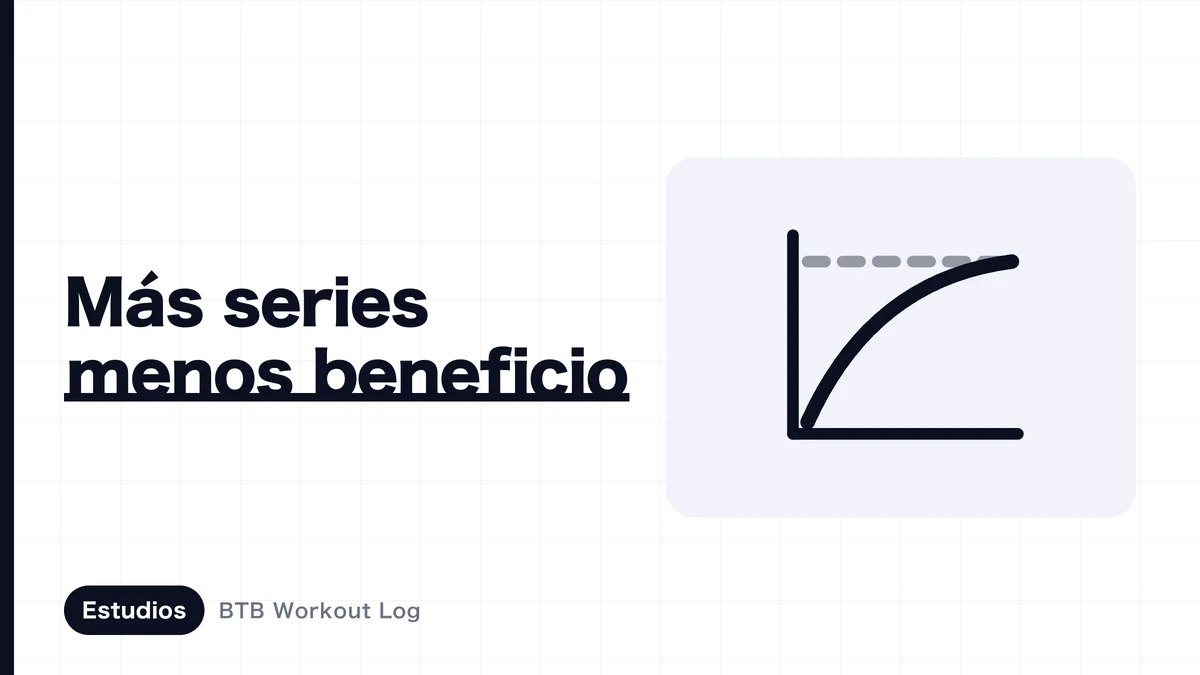 ¿Cuántas series por semana para ganar músculo? La respuesta de una metarregresión de 67 estudios