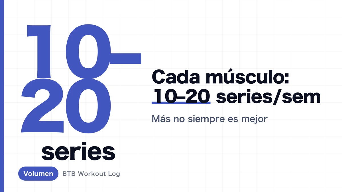 Cuántas series por semana para ganar músculo | 10–20 series por músculo