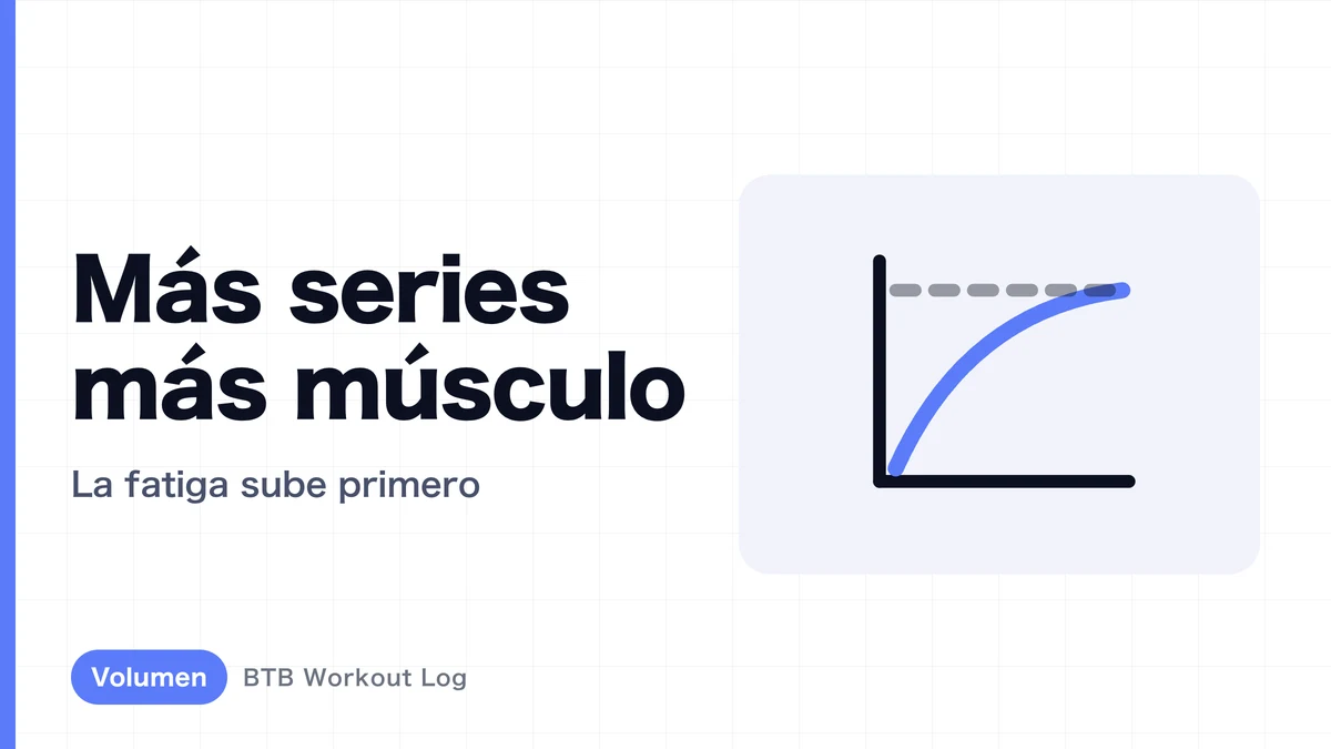 ¿Por qué demasiadas series en hipertrofia muscular funcionan al revés?