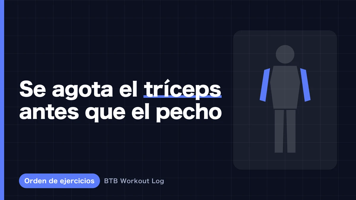¿Por qué el tríceps llega al límite primero en el día de pecho?