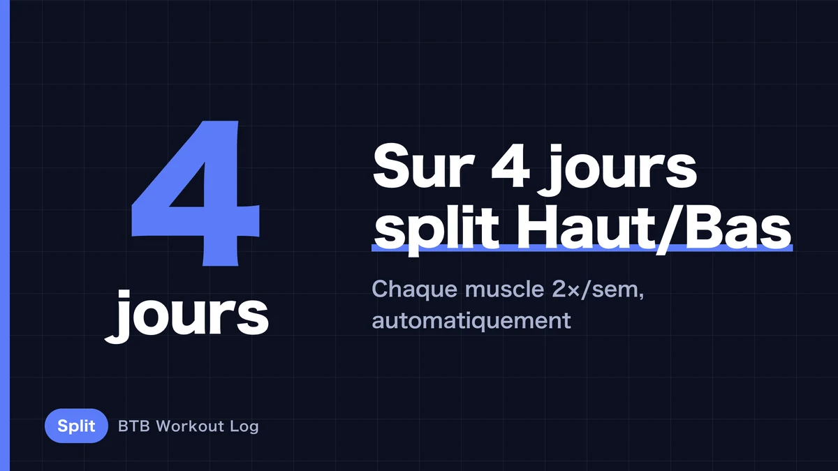 Le programme 4 jours définitif | Une semaine complète haut/bas pour prendre du muscle