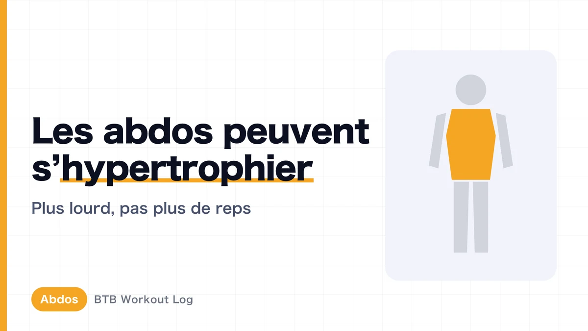 Hypertrophie musculaire des abdos : misez sur la charge, pas sur les répétitions