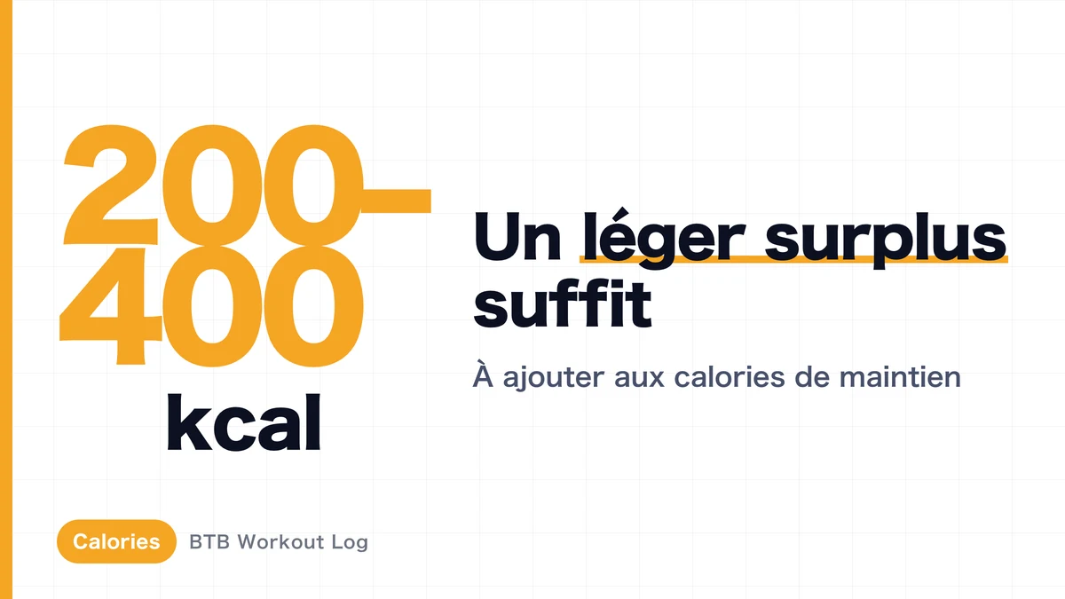 Combien de calories as-tu besoin pour prendre du muscle ? Le calcul du lean bulk et le rythme idéal