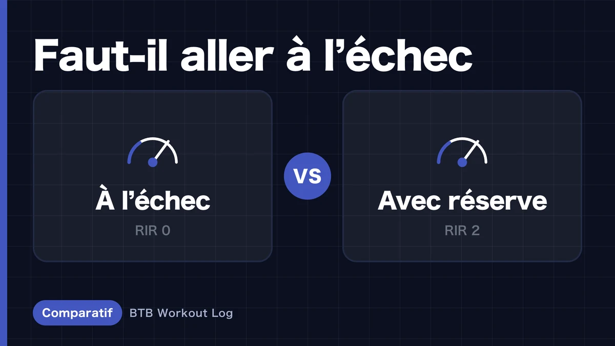 S'entraîner à l'échec ou garder des répétitions en réserve : lequel favorise mieux l'hypertrophie musculaire ?