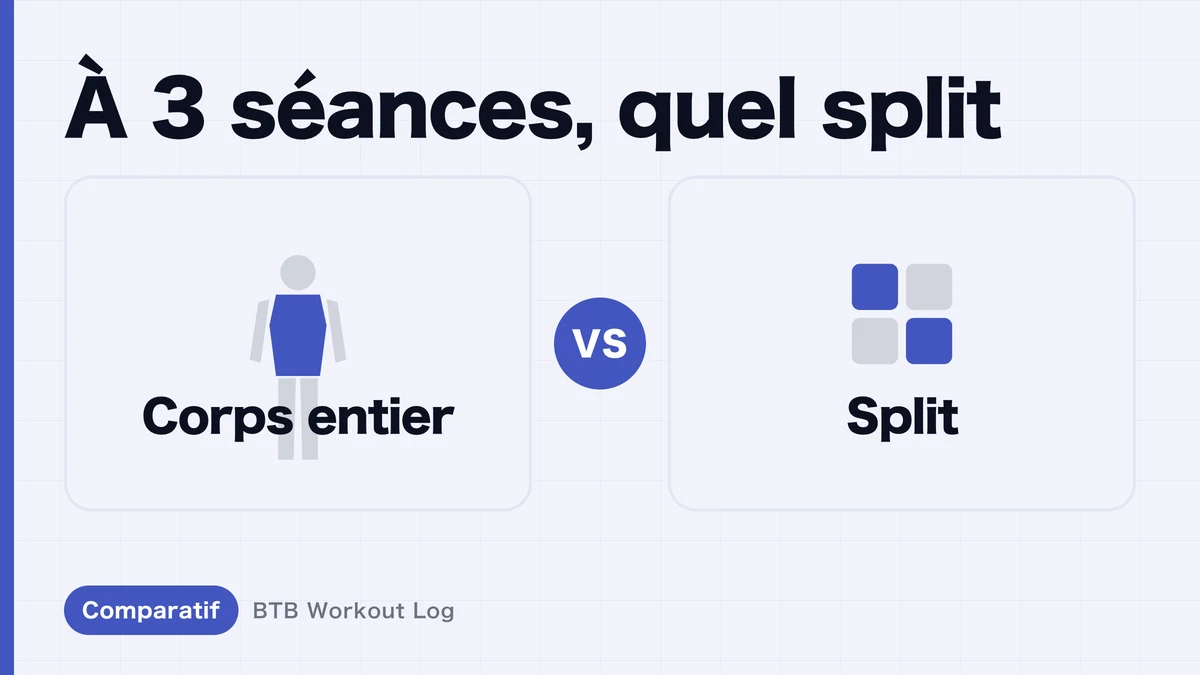 Entraînement full body vs split : lequel choisir avec 3 sessions par semaine ?