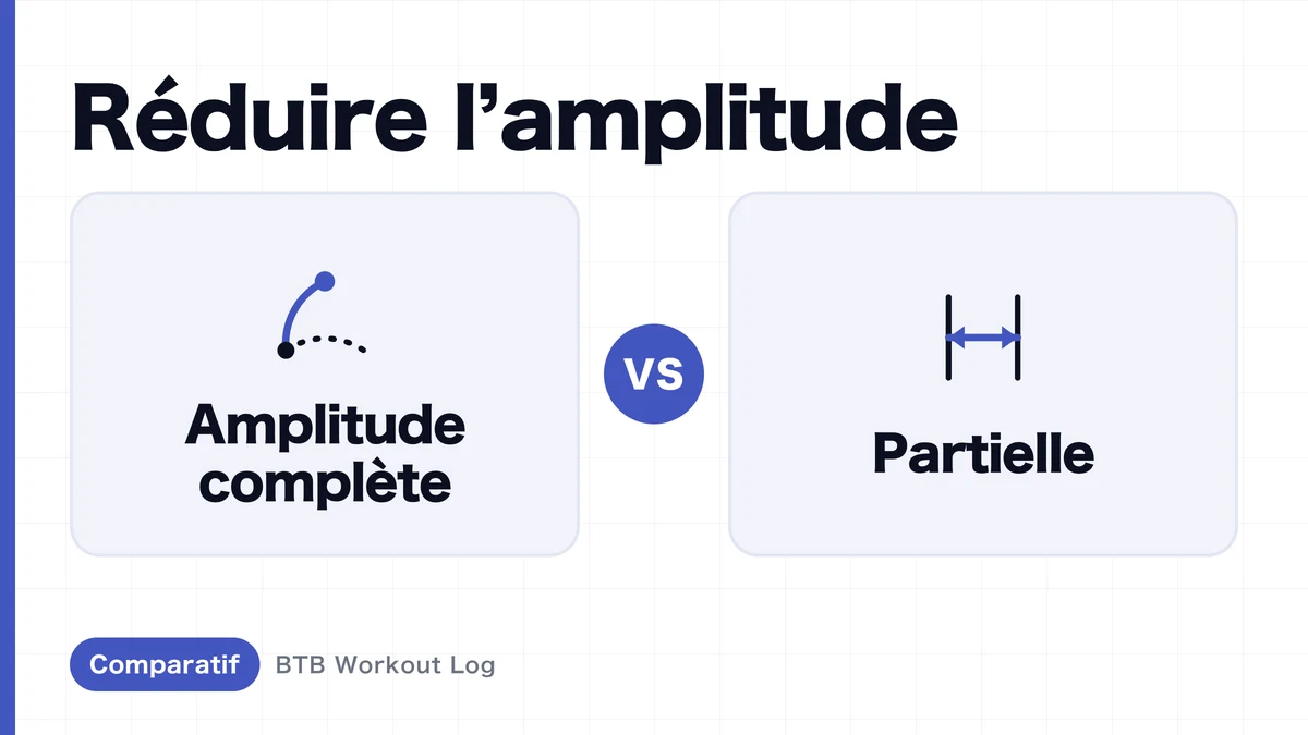 Amplitude complète vs partielles : lequel pour l'hypertrophie musculaire ?
