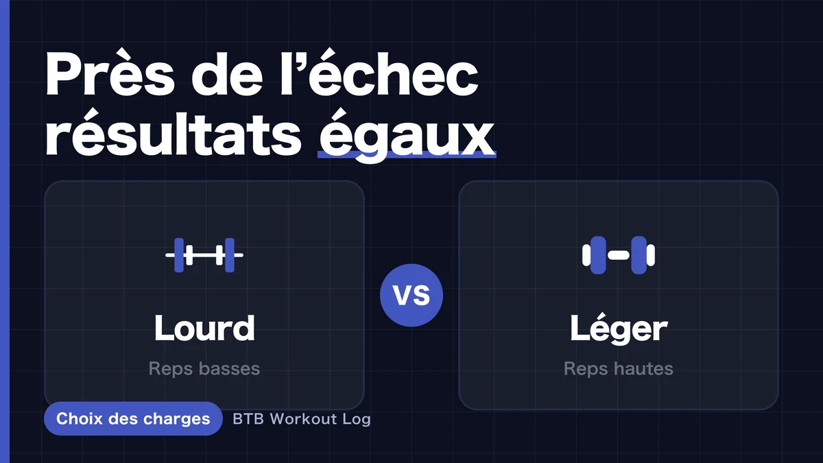 Lourd vs léger pour prendre du muscle | Ce que disent vraiment les méta-analyses