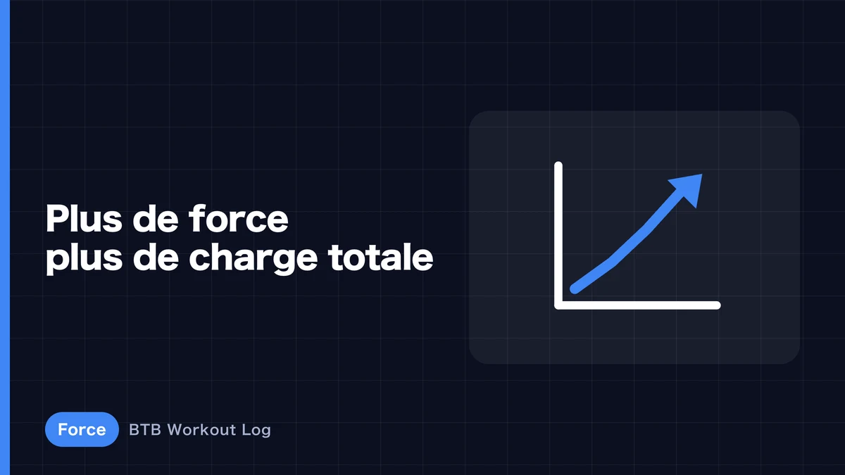 Force et hypertrophie musculaire | Comment charge, reps et RIR accélèrent la croissance