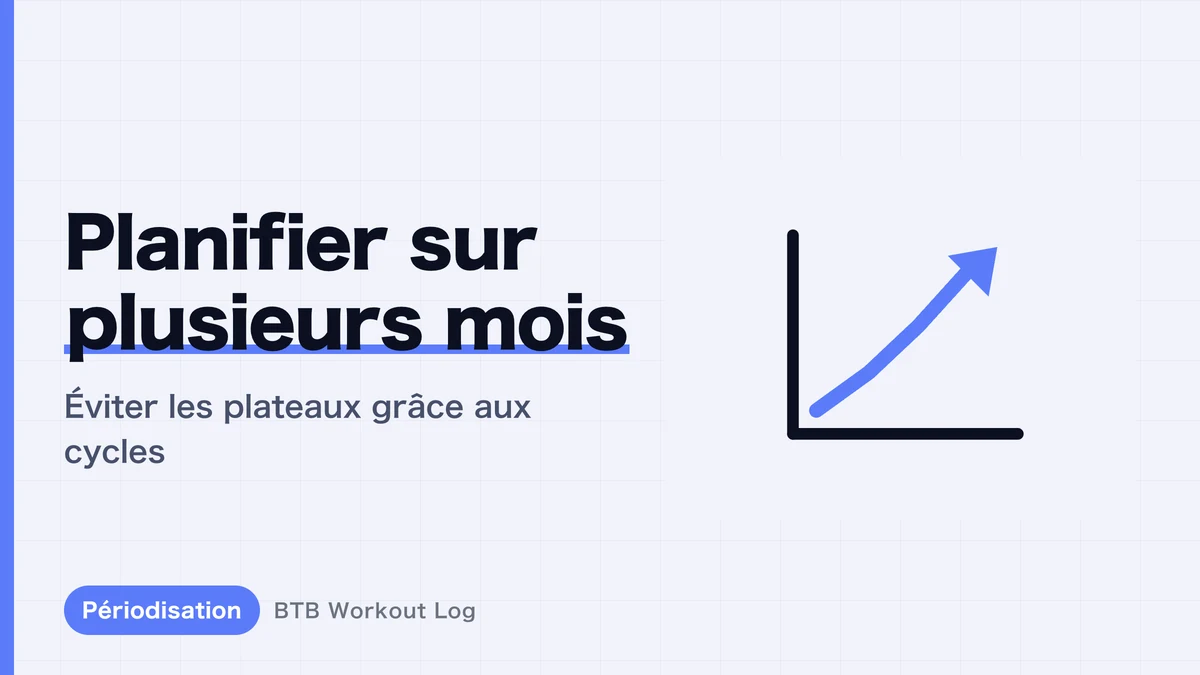 Comment programmer la prise de muscle sur le long terme | Périodisation sur 8 à 12 semaines avec exemple