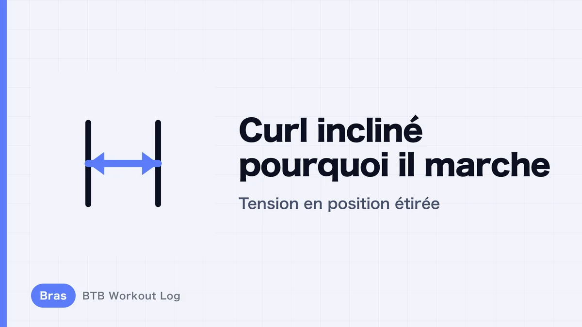 Curl incliné : pourquoi il développe les biceps en position étirée