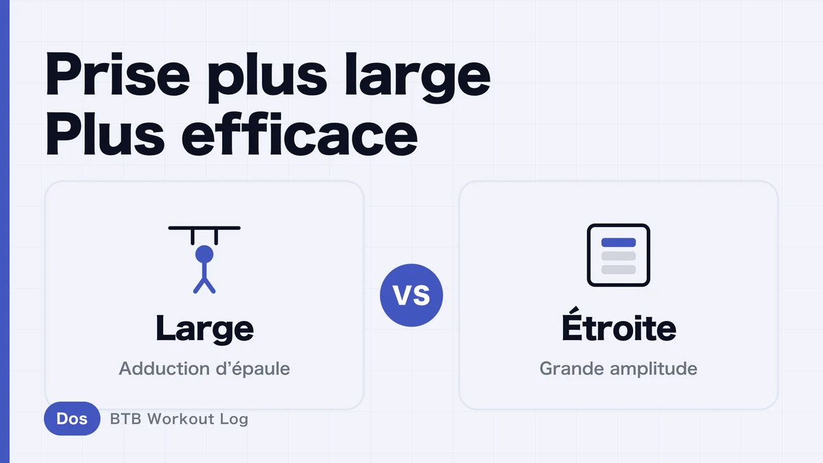 Largeur de prise au tirage vertical : mieux cibler le dos en prise large, serrée ou neutre