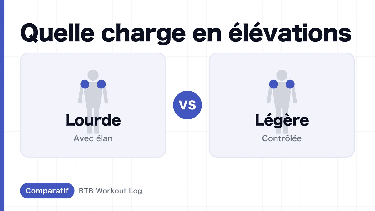 Développé latéral poids lourd vs léger : quel charge pour la croissance du deltoïde moyen ?